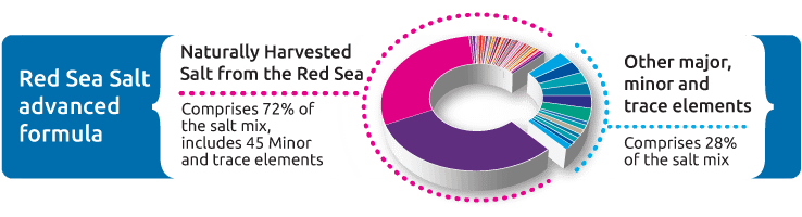 Red Sea Salt advance formula for coral reef and marine aquarium systems